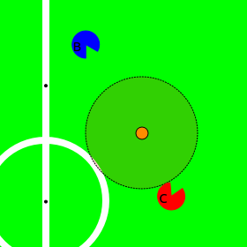 Modo de Jogo A próxima Figura mostra os papéis atribuídos aos robôs no início de um jogo. Figura 57 - Atribuição de papéis durante um jogo.
