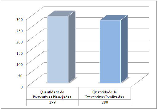 Figura 7 Horas Trabalhadas x Horas de Manutenção do Modelo de Máquina Embarcada Figura 8 Horas Trabalhadas x Horas de Manutenção do Modelo de Máquina Garfo Longo Foi verificado que os equipamentos