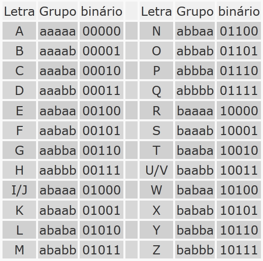 CIFRAS DE SUBSTITUIÇÃO MONOALFABÉTICA