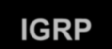 Migração do RIP para o IGRP O IGRP foi implementado pela CISCO Systems no início dos anos 80, como a solução aos problemas associadas ao RIP.