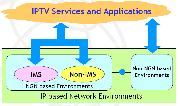 IPTV-GSI Inovações Contempla pré-requisitos e mecanismos para a proteção intelectual do conteúdo IPTV, bem com para a segurança de serviços, terminais, redes e assinantes.