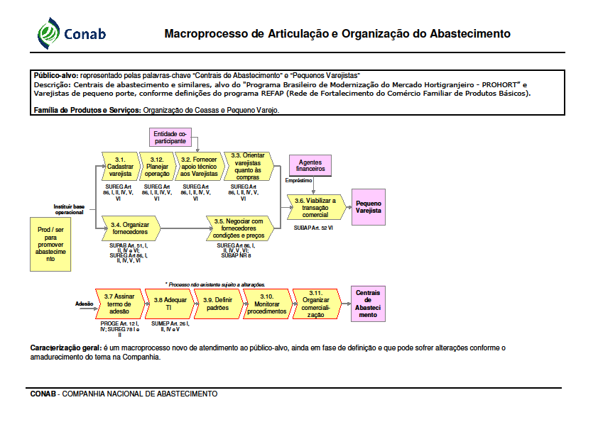 Macroprocesso de Articulação e