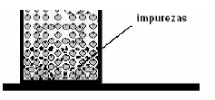 Revisão Bibliográfica - Arranjo das partículas no escoamento: durante o processo de escoamento e acomodação de um produto granular, a forma de como um mesmo produto pode se arranjar em um determinado