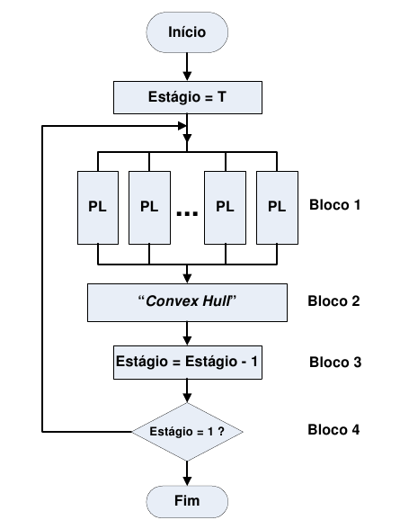 6.4 Aplicação do Processamento Paralelo à Programação Dinâmica Estocástica 95 6.
