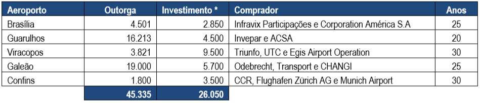 Então, quanto vale cada distribuidora?