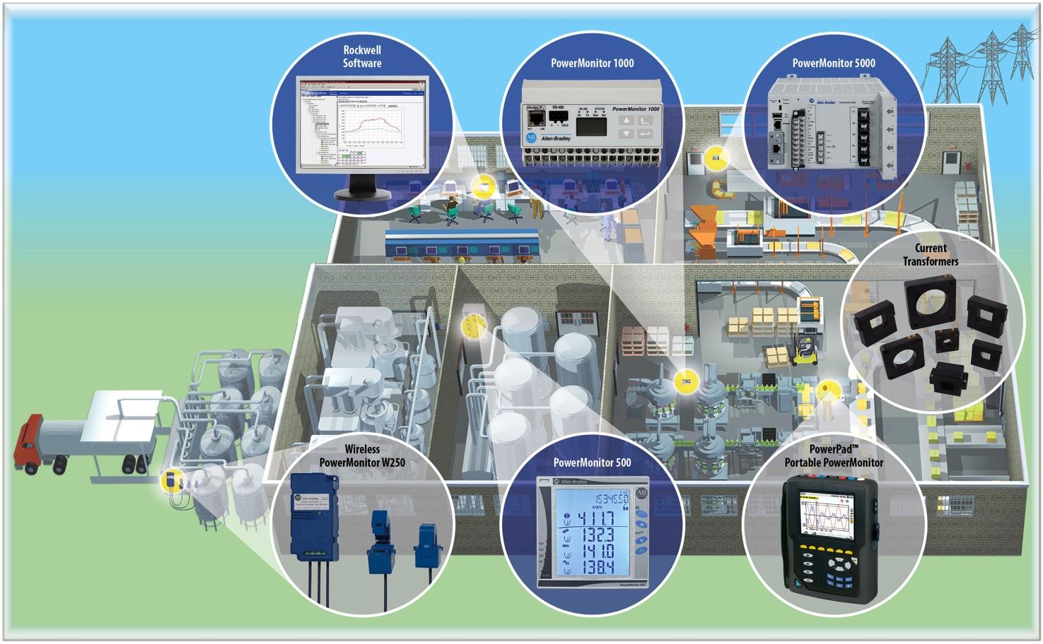 PUBLIC 2424 Rockwell Software & PowerMonitor Allen-Bradley Utilize estes equipamentos de Monitoração de Energia e ferramentas de software