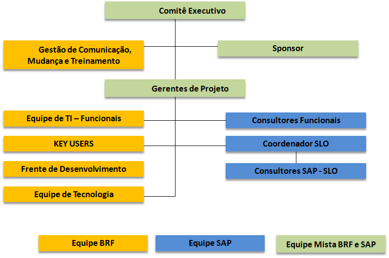 PROJETO INCORPORAÇÃO