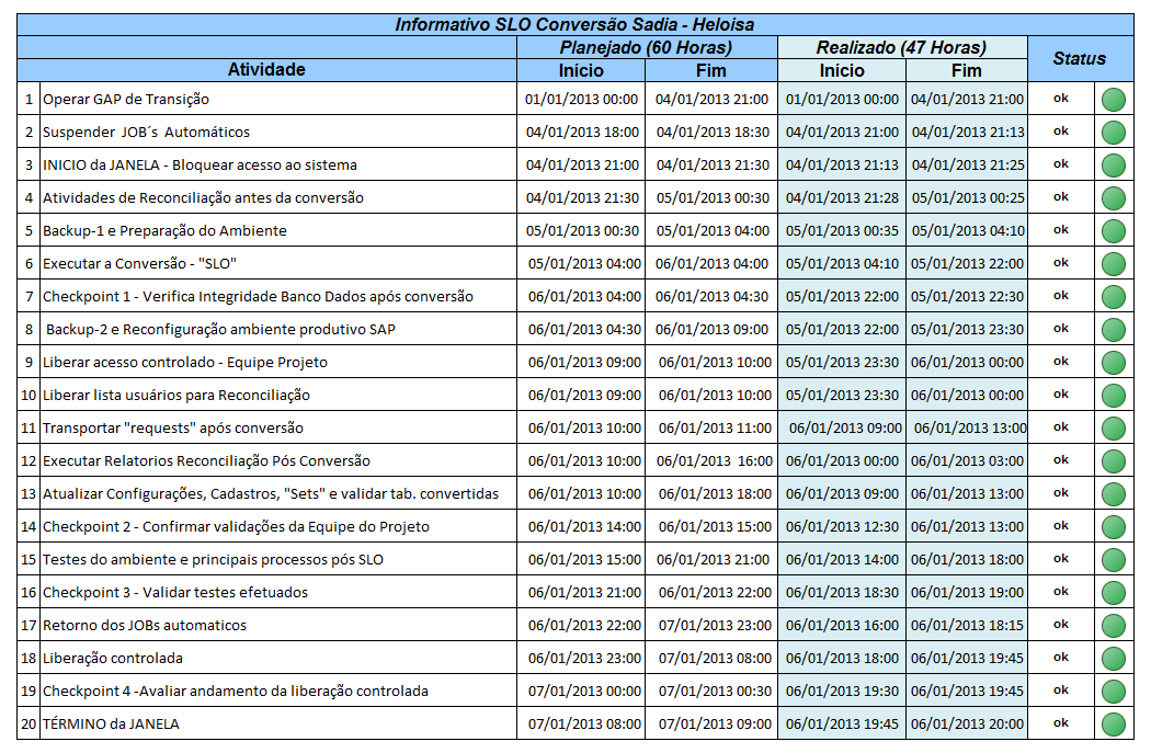 PROJETO INCORPORAÇÃO