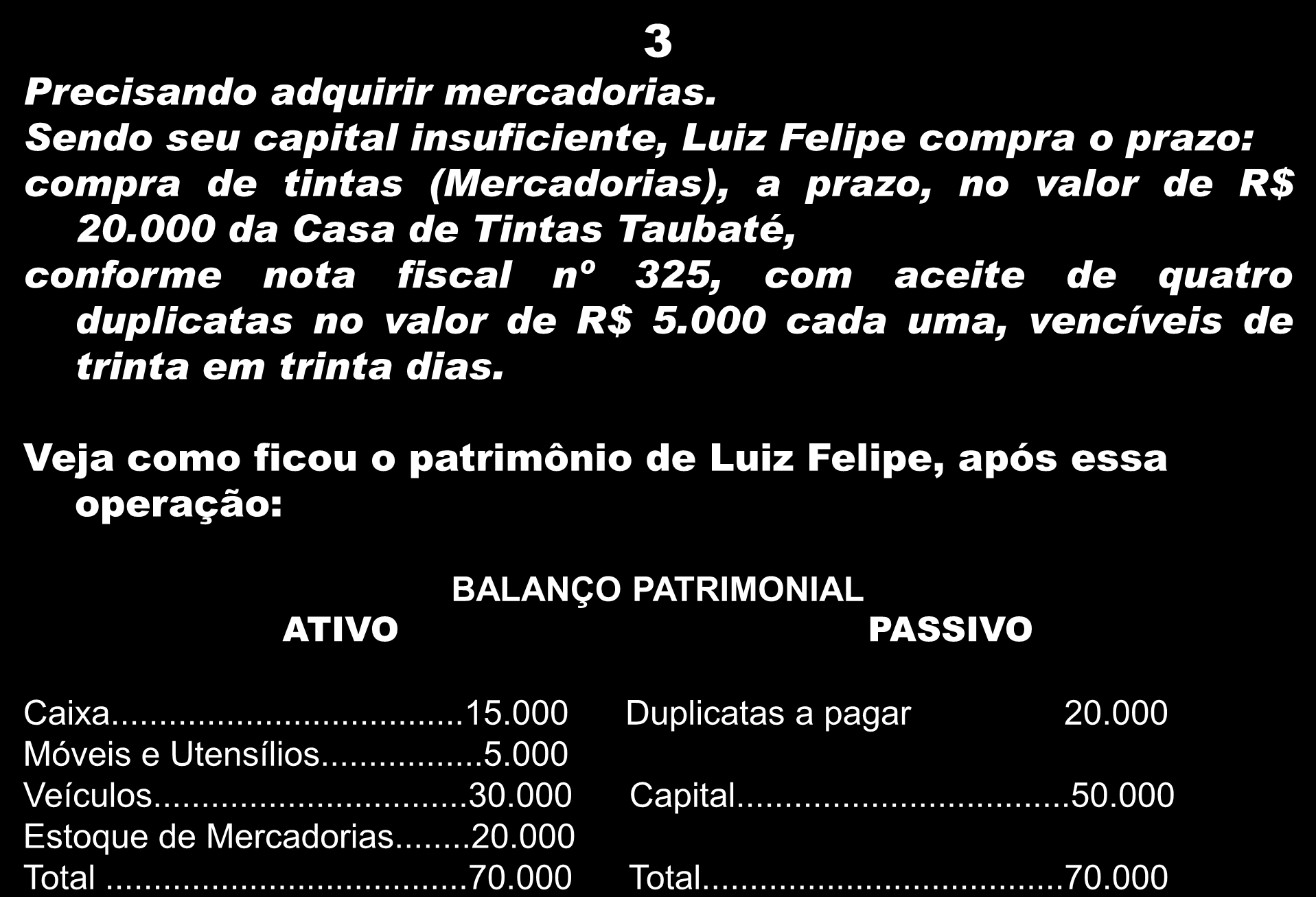 3 Precisando adquirir mercadorias. Sendo seu capital insuficiente, Luiz Felipe compra o prazo: compra de tintas (Mercadorias), a prazo, no valor de R$ 20.