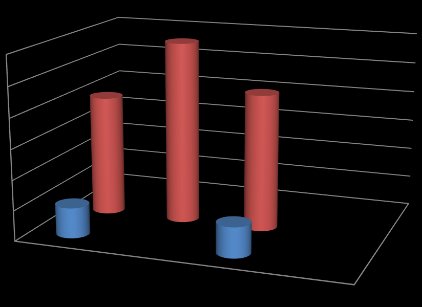 33 Gráfico 02: Relação entre horas de sono e o uso de anfetaminas dos caminhoneiros que tiveram envolvimento em acidentes.