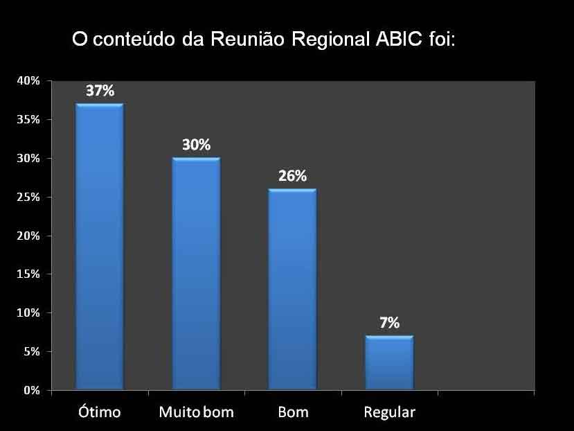 Gerais e Brasília.