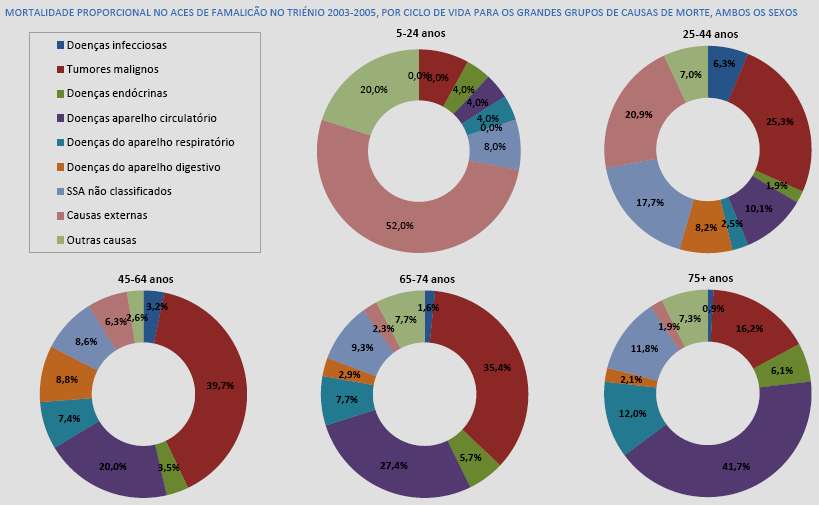 comparadas com os valores da RN, os tumores malignos.