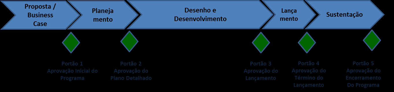 4) ANALISAR A VIABILIDADE DE PROJETOS