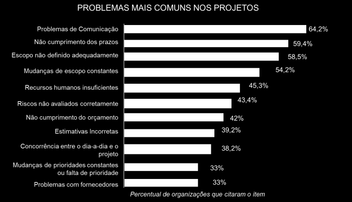 6) COMUNICAR, COMUNICAR, COMUNICAR.