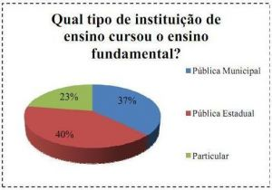 Com as noticias referentes as descobertas de Gás e Petróleo na bacia de Santos, temos tido diversas consultas a respeito de cursos nessas áreas pois a