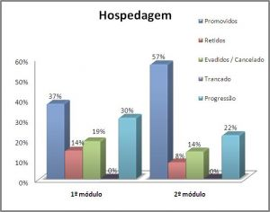 RESUMO O projeto apresenta algumas ações que serão desenvolvidas pela coordenação pedagógica na UE, buscando melhorias no ensino aprendizagem, focando principalmente na metodologia de projetos, muito