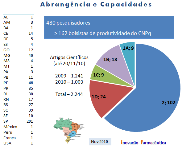 A Cadeia Produtiva e de Valor Farmacêutica de Pernambuco sob a