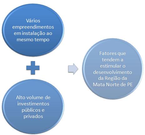 Polo Farmacoquímico hoje Área do Polo Farmacoquímico - 2009 Implementação do Polo