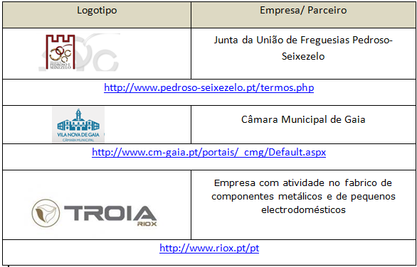 , propomos: Para o problema da degradação da rede rodoviária, propomos a criação de um portal do cidadão no site da Junta da UFPS, permitindo aos cidadão reportar as situações relativas aos espaços