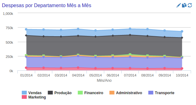 10.3.4. Legenda Superior 10.3.5. Legenda Inferior 10.4. Múltiplos Eixos Y É possível estabelecer múltiplos Eixos Y, com até três escalas diferentes.