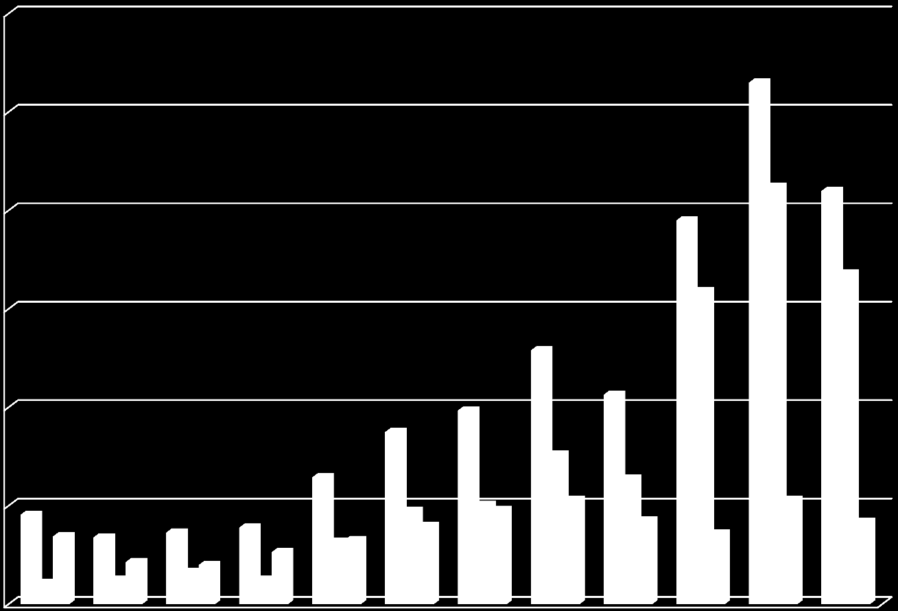 US$ Bilhão Ministério de Minas Valor da Produção Mineral Brasileira 60 50 40 30 VPM VPM