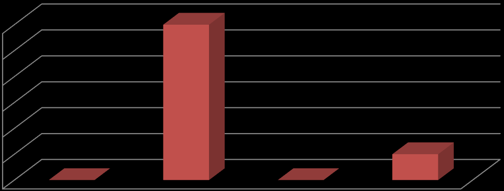 74 Gráfico 01 Educandários particulares destinados às meninas das elites (1858-1917) 9 8 7 6 5 4 3 2 1 0 Educandários com nomes das Santas Mães Educandários com outro nomes santos Educandários com