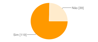 1 de 6 11-04-2012 16:44 respostas Resumo Ver as respostas completas Ano de escolaridade 5º Ano 3 2% 6º Ano 0 0% 7º Ano 1 1% 8º Ano 32 20% 9º Ano 37 23% 10º Ano 10 6% 11º Ano 30 19% 12º Ano 14