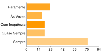 3 de 6 11-04-2012 16:44 Já o visitaste quantas vezes?