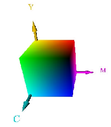 4.3. OS MODELOS DE COR 63 passar estas duas cores, mas opões-se à passagem do vermelho.