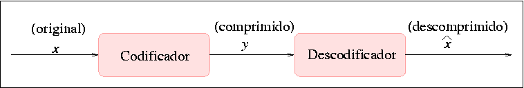 Capítulo 6 Compressão de Imagem Digital Na compressão com perdas os dados depois de descomprimidos não são os mesmos que os originais, mas são uma aproximação destes.