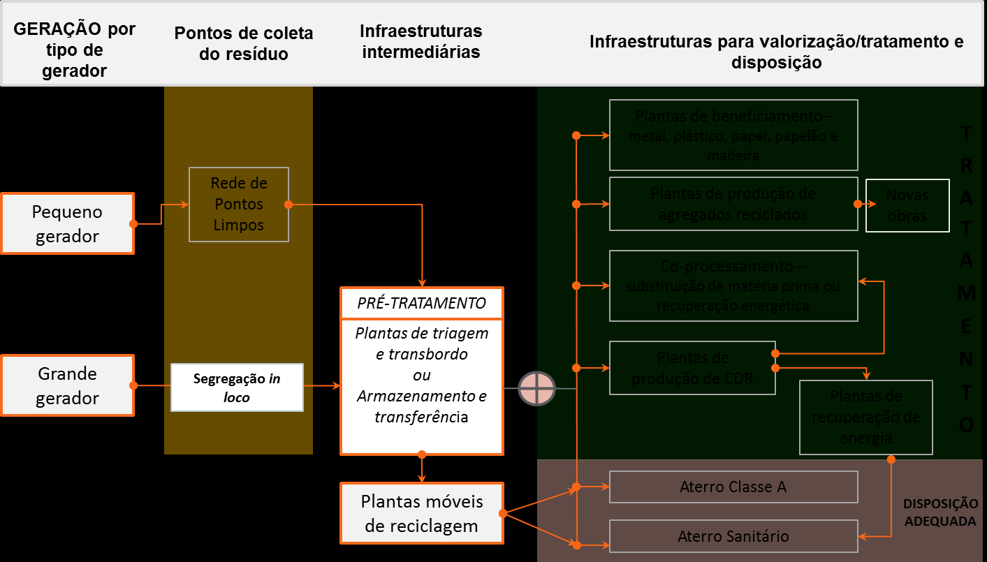 Figura 4- Principais relações entre as instalações de RCCV.