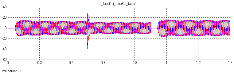 Implementação dos modelos em ambiente Matlab/Simulink 57 serviço. Por fim, quanto ao erro em regime permanente, verifica-se que é nulo para as várias referências apresentadas.