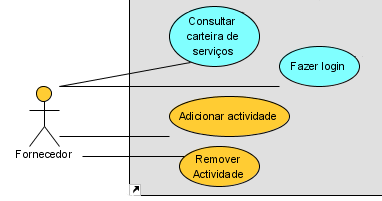 Use Cases No diagrama de use cases, criámos o sistema e os actores que interagem com o sistema, como já tínhamos dito no modelo de domínio, os actores são os clientes, os fornecedores e a gerência.