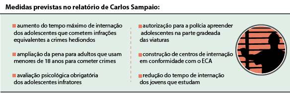 CÂMARA DOS DEPUTADOS Relatório com medidas para jovens infratores não reduz maioridade penal Texto de Carlos Sampaio deve ser apresentado no dia 21 à comissão especial que analisa a matéria.