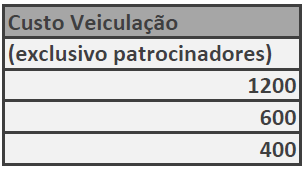 Tabela de Banner do site ESPECIFICAÇÕES TÉCNICAS: Looping: Livre Peso máximo (KB): ATÉ 50K