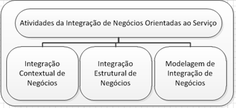 32 ARQUITETURA ORIENTADA A SERVIÇO 3.