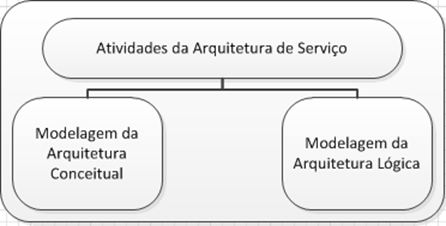 3.4 FUNDAMENTAÇÃO TEÓRICA 33 consumidores assinantes.