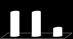 3.3. Desenvolvimento Humano e Social O Índice de Desenvolvimento Humano (IDH), segundo o Programa das Nações Unidas para o Desenvolvimento (PNUD), é uma medida resumida do progresso em longo prazo,