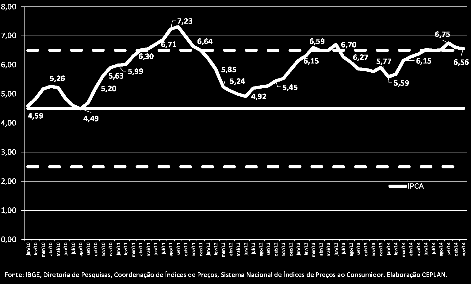 1. A economia em 2014: Ambiente Brasileiro Inflação coloca-se acima do teto da meta, evidenciando resistência à queda.