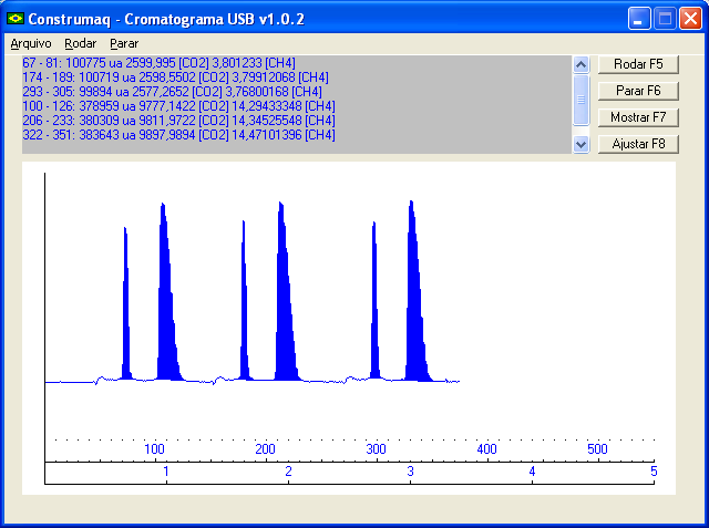 Fig. 19 - Cromatograma de 3 injeções de 1 ml cada, com ar ambiente (coluna Tamiz molecular TCD). Condições: 183 ml min -1 H 2 (concentração 99,9%) ; amplificação 3.