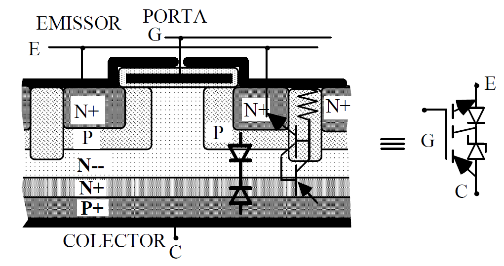 Nesta dissertação detalha-se um tipo de IGBT s utilizado nas aplicações de elevada potência, designado de Press-pack IGBT.