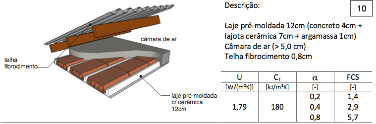 br/sites/default/files/projetos/etiquetagem/residencial/downloads/catalogo_de_propriedades_termic as_de_paredes_e_coberturas.
