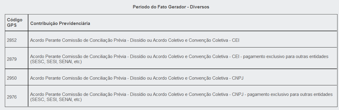 GPS COMPLEMENTAR http://www.receita.fazenda.gov.