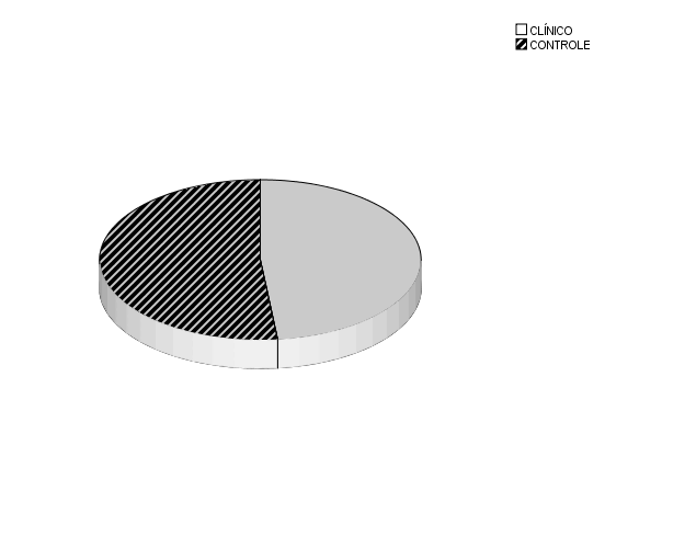 50 Tabela 2 Distribuição das crianças participantes por grupo. Frequência % % Acum.