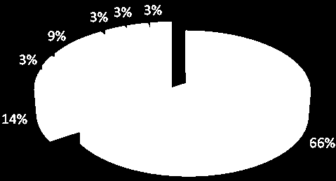 dos melhores ouvintes. Em ambos os grupos a proporção de fenótipos intermédios (I) é 31%. Os genótipos, haplótipos e fenótipos possuem valores de frequências semelhantes nos dois grupos considerados.