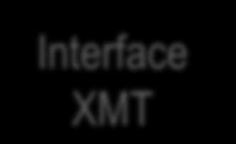 Protocolos de comunicação Interface XMT Interface RCV