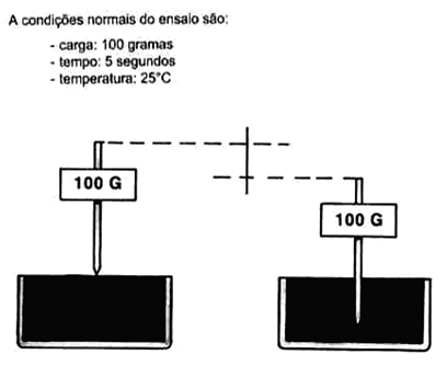 Ensaio de Penetração (ASTM D5-94 e NBR 6576) Mede a consistência do CAP no estado semi-sólido através do seu grau de dureza.