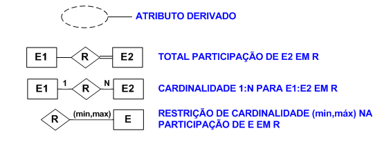 Representação