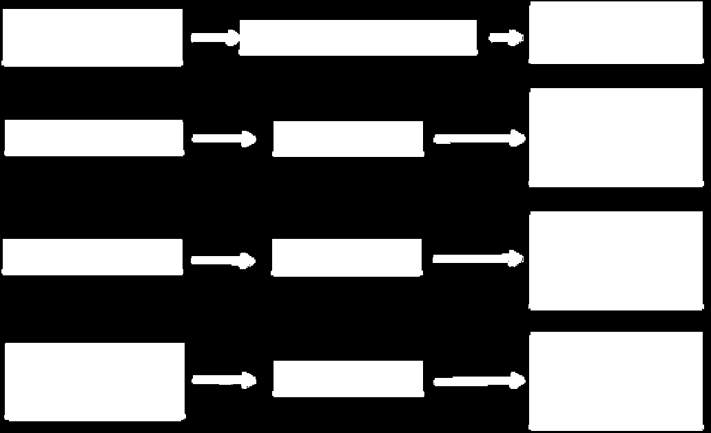 Figura 1: Síntese dos Mecanismos de Controle Social 3.