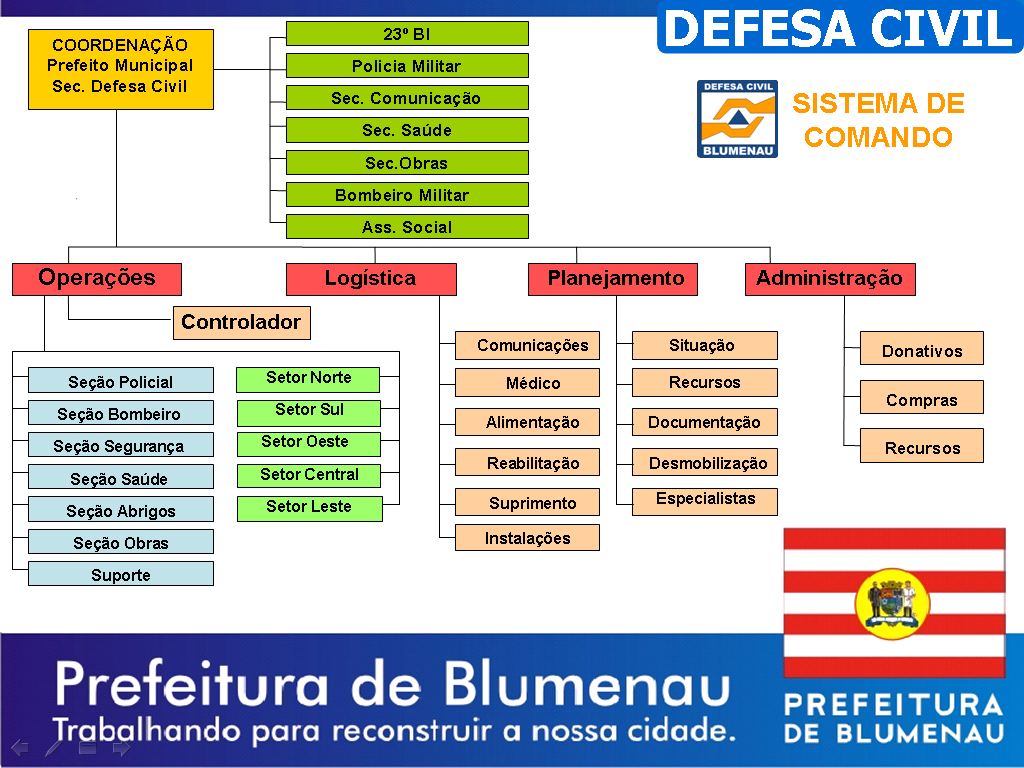 2. Marco Institucional: 2.